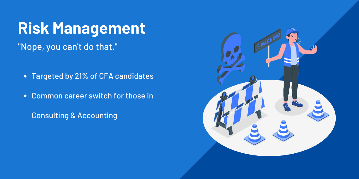 CFA Risk Management