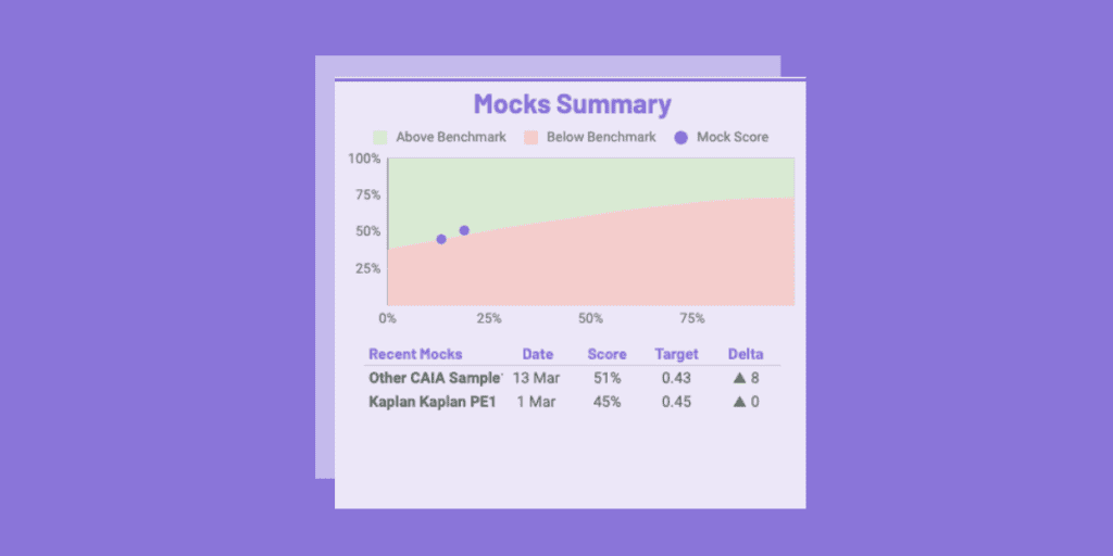 caia study planner - mock summary