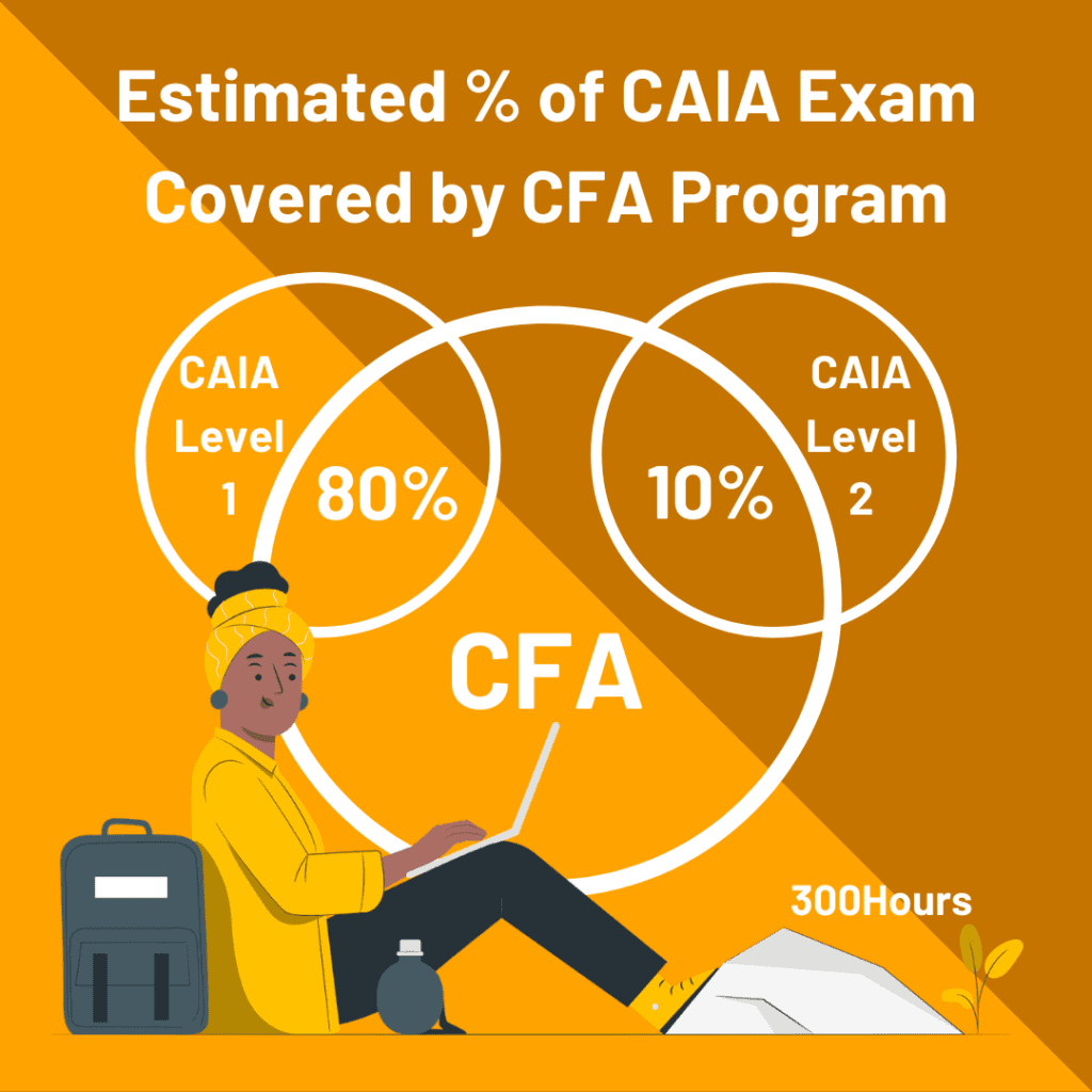 cfa caia topic overlap