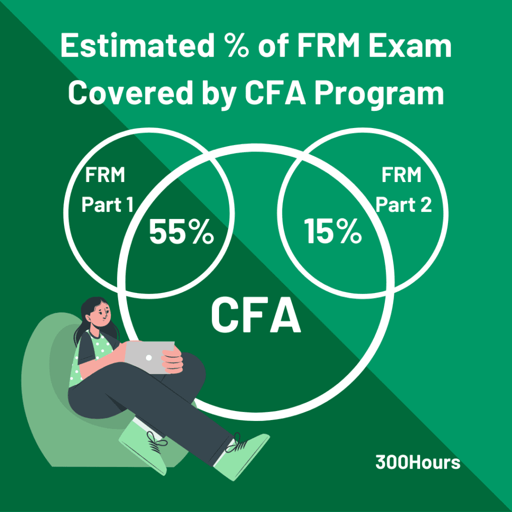 cfa vs frm topic overlap infographic