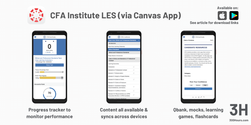 CFA Institute Learning Education System available through Canvas Student app, with screenshots showing a progress tracker to monitor performance, content all available and syncs across devices, Qbank, mocks, learning games and flashcards available