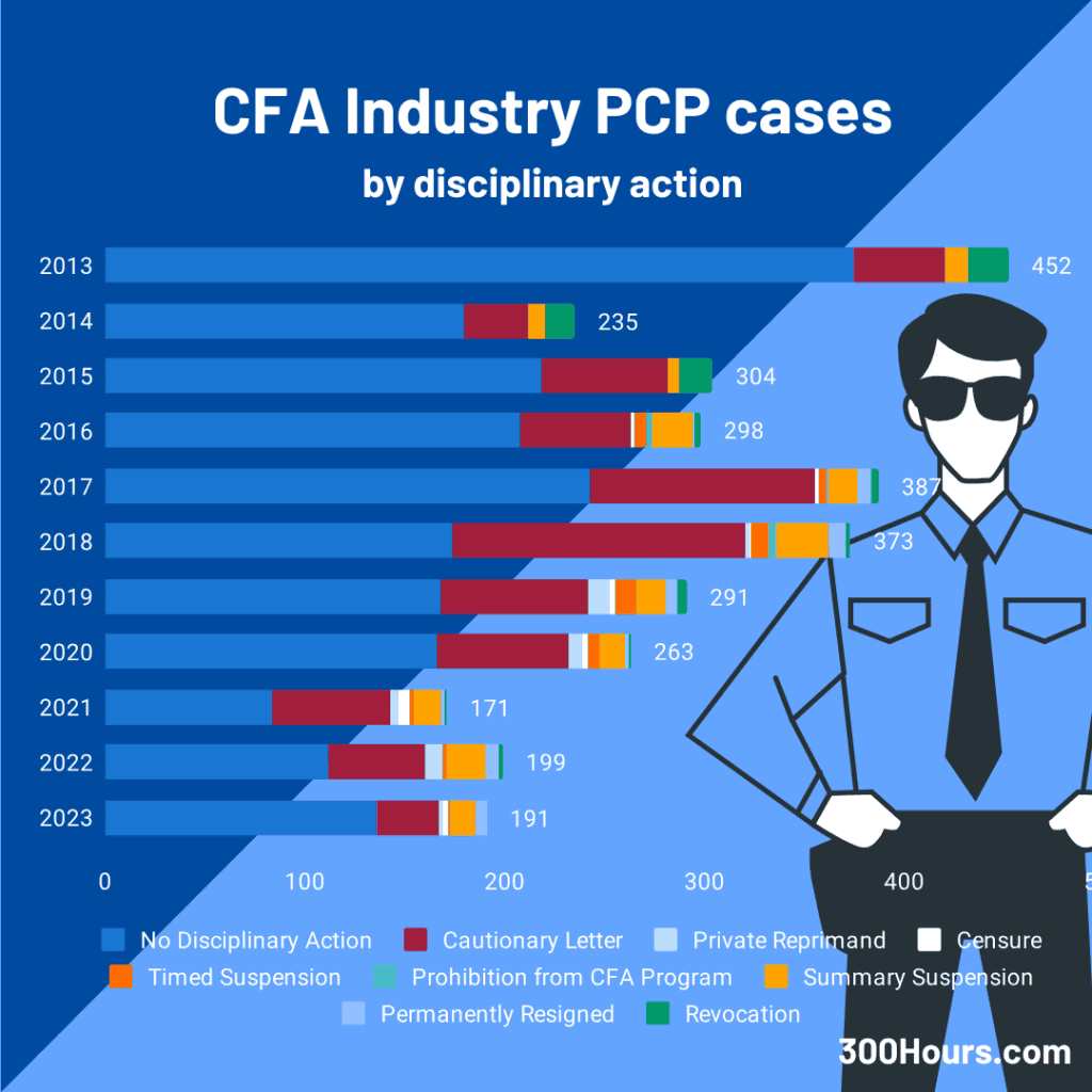 cfa pcp industry cases summary