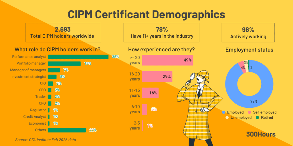 cipm certificant demographics and roles